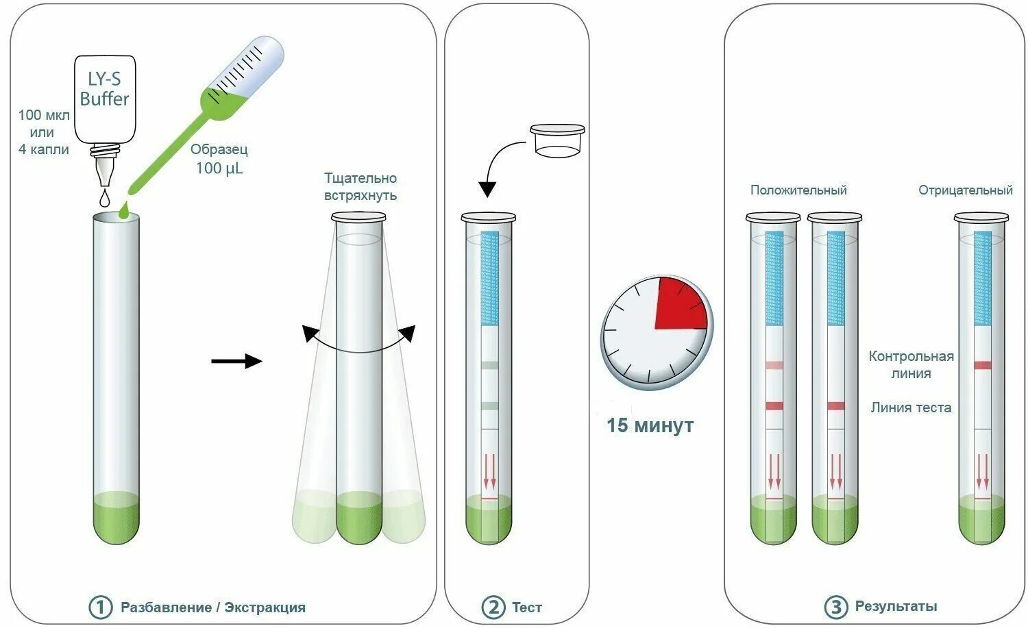 Как делают экспресс тесты. Экспресс-тест на covid-19 antigen rapid test kit. антиген covid-19 ag test. экспресс пцр тест на коронавирус. экспресс-тест на антиген sars-cov-2 covid-19 пцр (ковид-19 коронавирус).