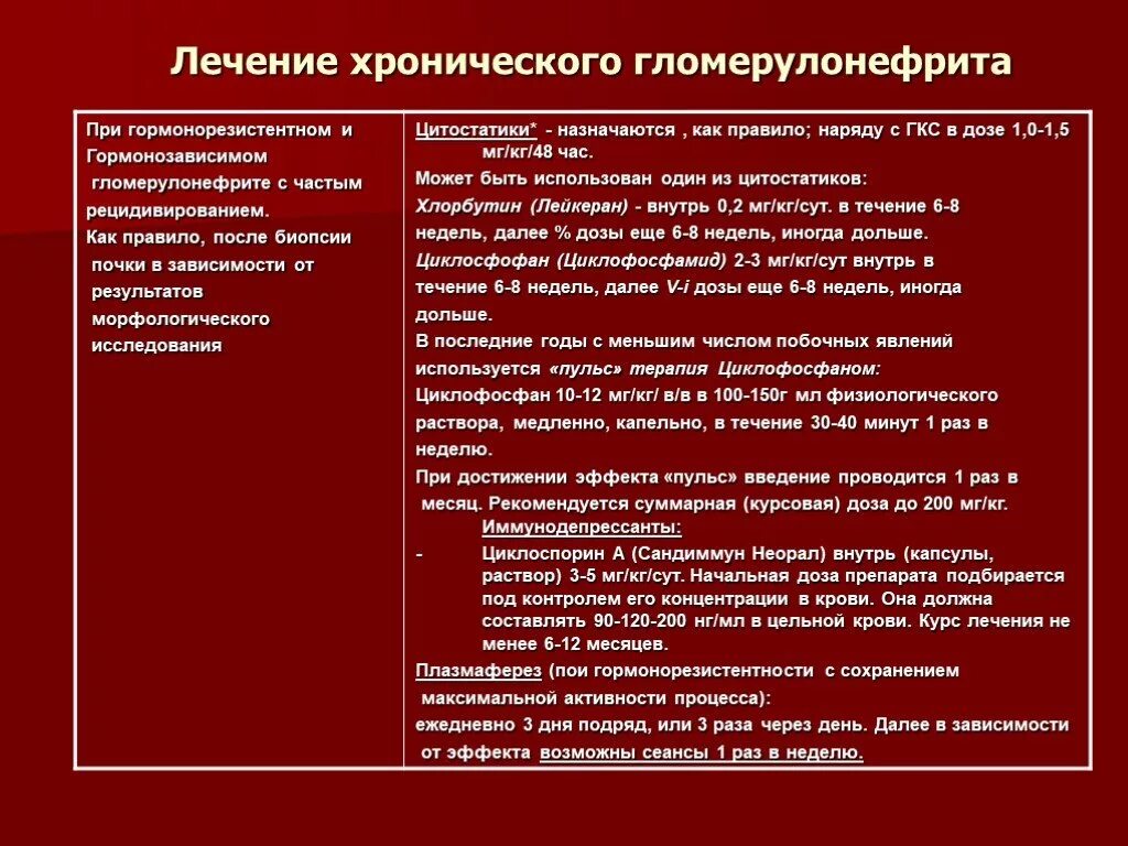 Лечение гломерулонефрита схема рекомендации. Схема лечения хронического гломерулонефрита. Хронический гломерулонефрит схема терапии. Принципы терапии хронического гломерулонефрита.