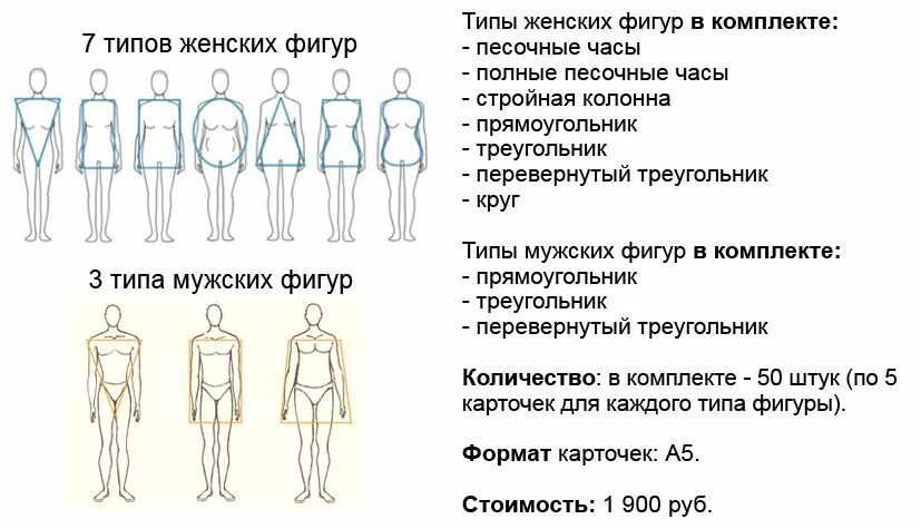 Узнать тип. Типы мужских фигур. основные типы мужской фигуры. типы фигур у мужчин и женщин. типы фигур у женщин.