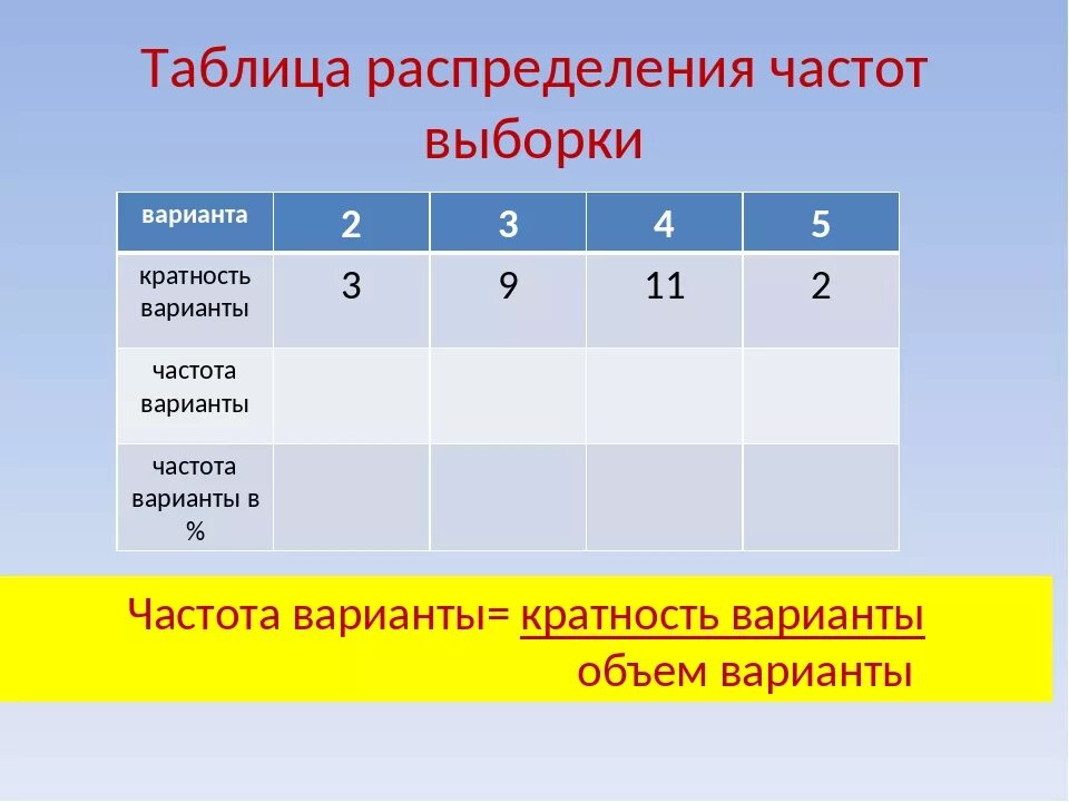 Таблица распределения частот выборки. Варианта и частота в статистике. Таблица варианта кратность. Таблица распределения оценок.