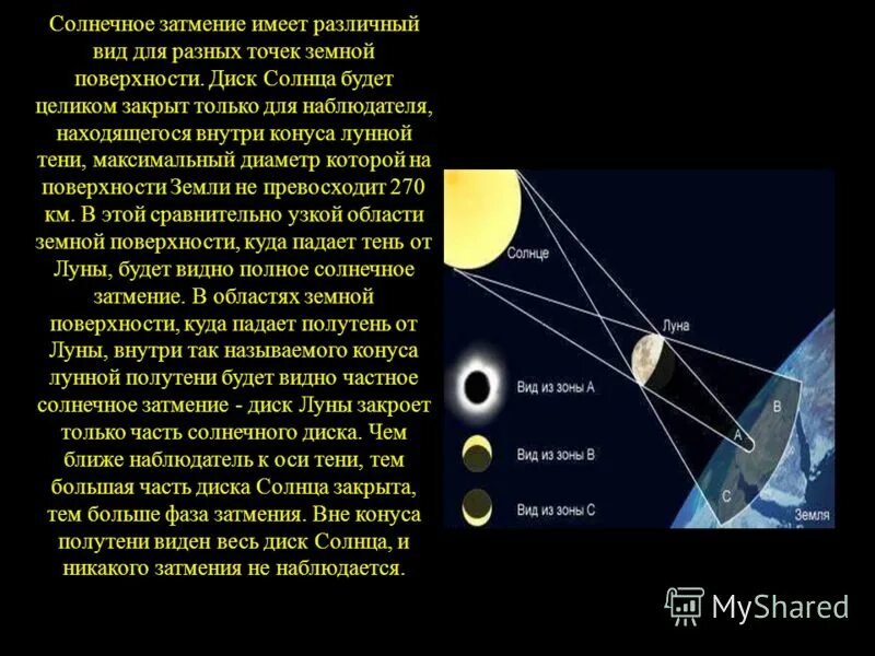 Во время солнечного затмения тень от луны