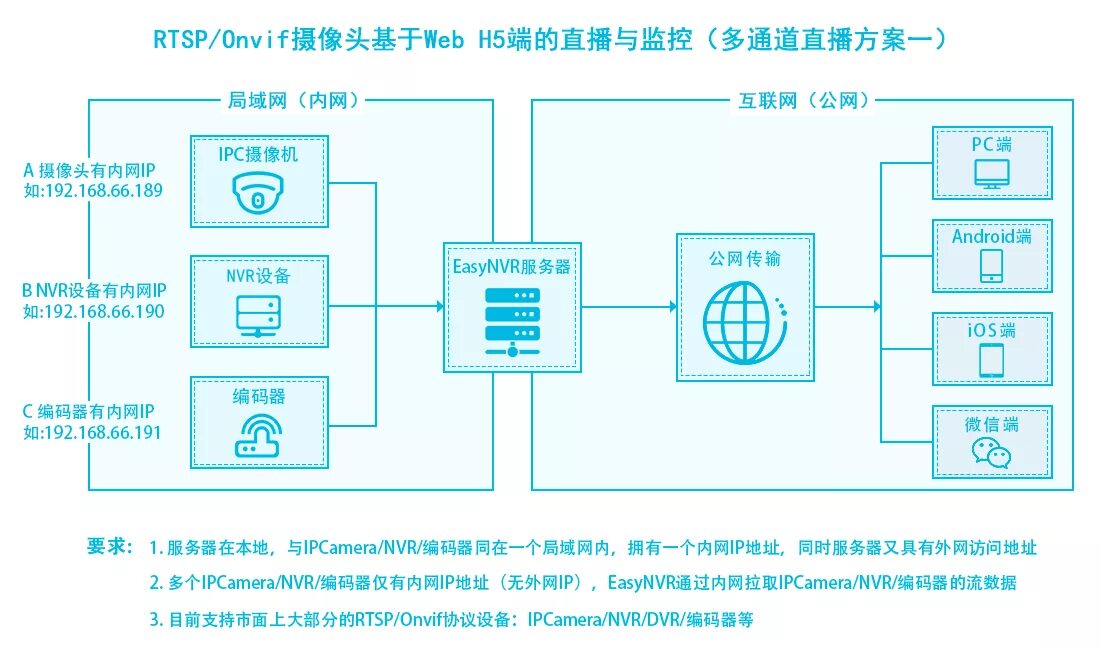 Ipc 7351b. Ipc standard 7351b. Стандарт ipc 610. Схема подключения ip камер в видеорегистратор. Программа simatic водокачка.
