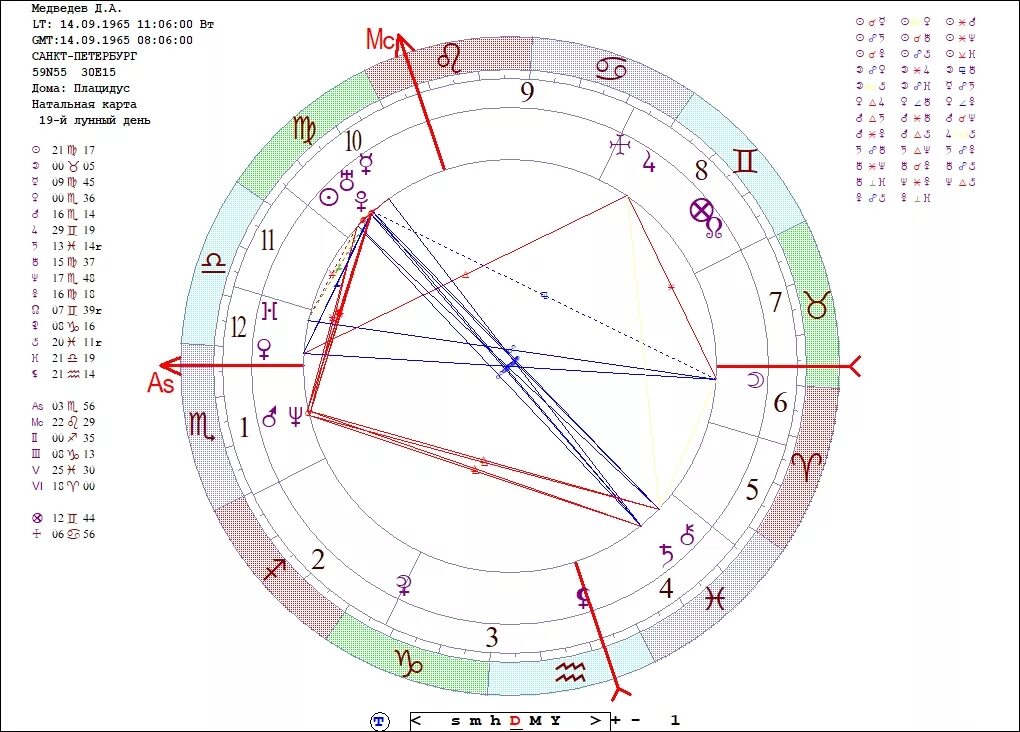 Натальная карта с ромой каграманов. Натальная карта Тамары Глобы. Натальная карта Арсения Попова.
