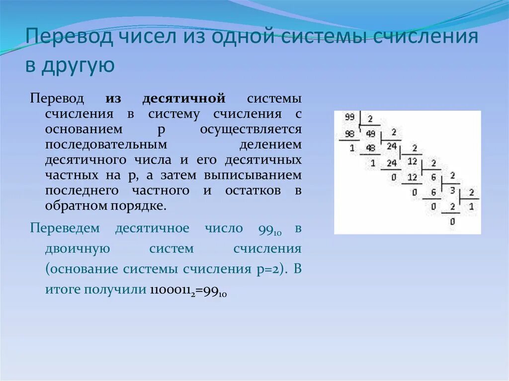 Система счисления алгоритм действий