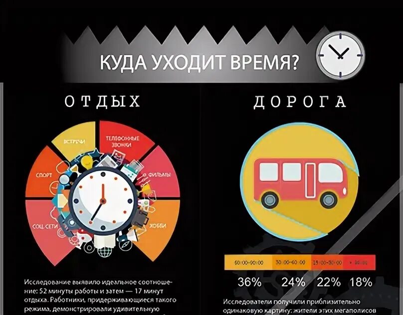 Сколько времени уйдет на просмотр