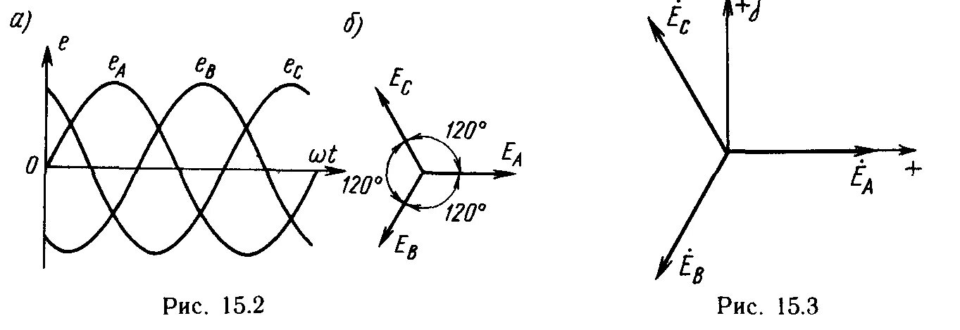 Трехфазная система эдс диаграмма. Симметричная эдс. Источник трехфазного напряжения. Уравнение трехфазной системы эдс. Трёхфазная эдс график мгновенных значений.