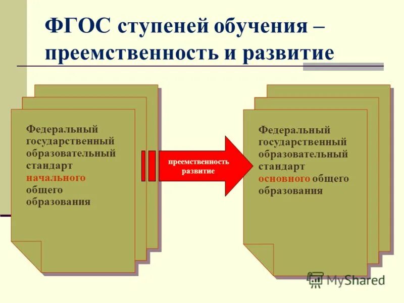 Фгос преемственность в образовании