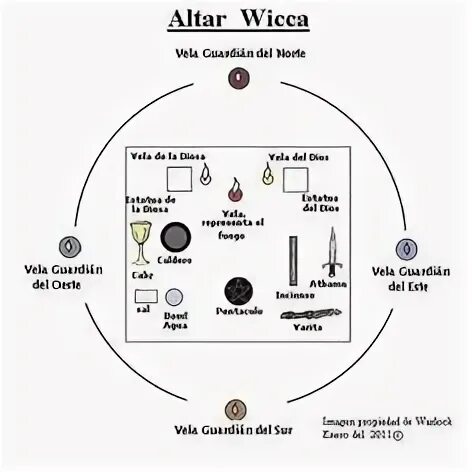 Basic Ritual Altar Setup в 2020 г Викканский алтарь, Алтарь, Травяная магия