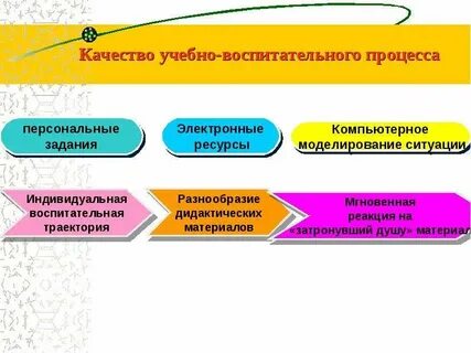 Качество учебно воспитательного процесса
