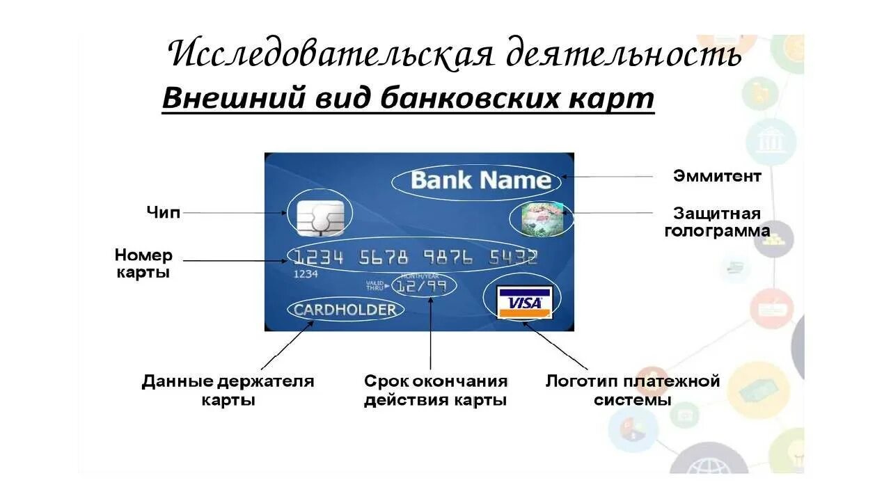 Тип банковской карты. Финансовая грамотность банковские карты. Кредитная карта для презентации. Банковская карта для презентации.