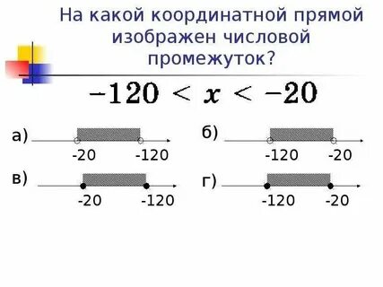 Изобразить на числовой оси