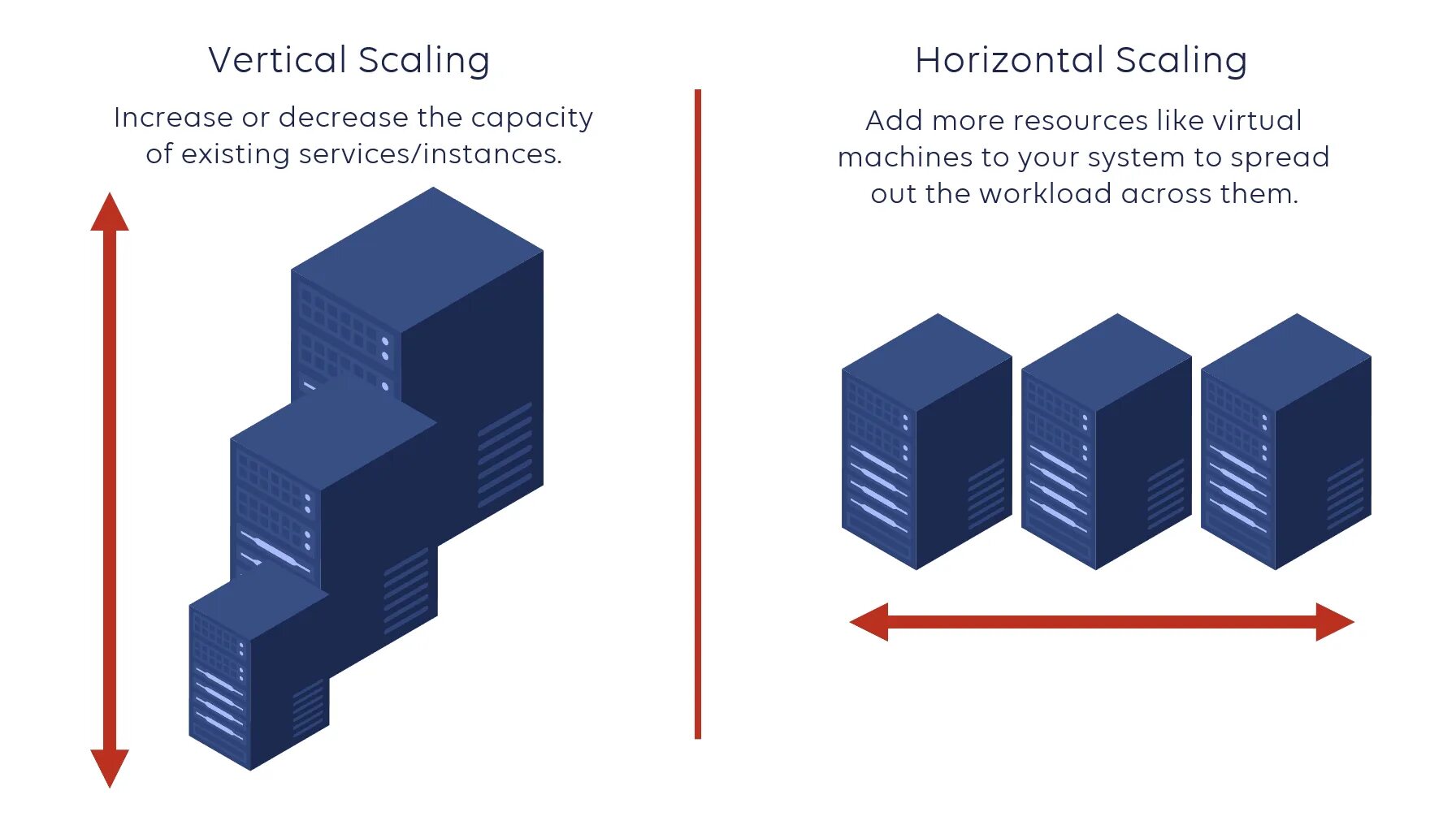 Vertical or horizontal. Y это вертикаль. Горизонталь. Vertical horizontal. Horizontally and vertically.