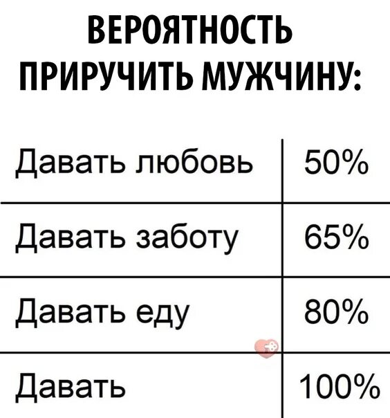 Как приручить мужчину книга. Как приручить мужчину. Недоступный мужчина. Как приручить мужчину. Как приручить мужчину.