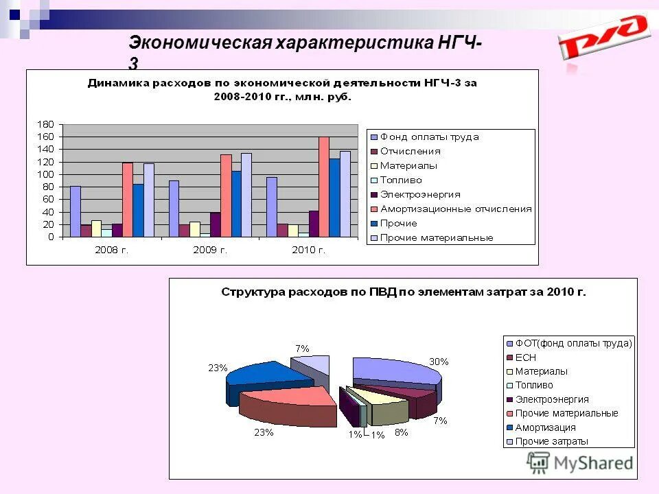 основные характеристики города. характеристика социально-экономического развития. экономические характеристики компании. экономические характеристики города. экономическая характеристика предприятия.