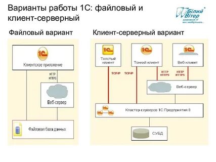 Программа тонкий клиент 1с предприятие 8.3