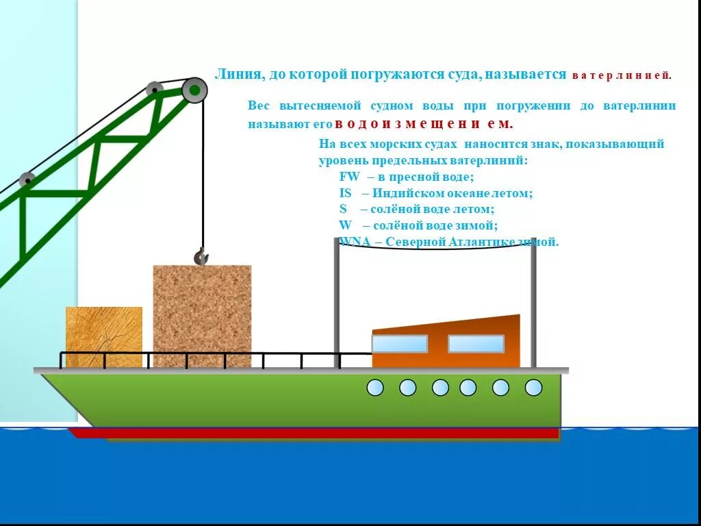 Судно на воде как называется. Предельная линия погружения судна. линия погружения корабля. судно которое может погружаться в воду. линия максимального погружения на судне.