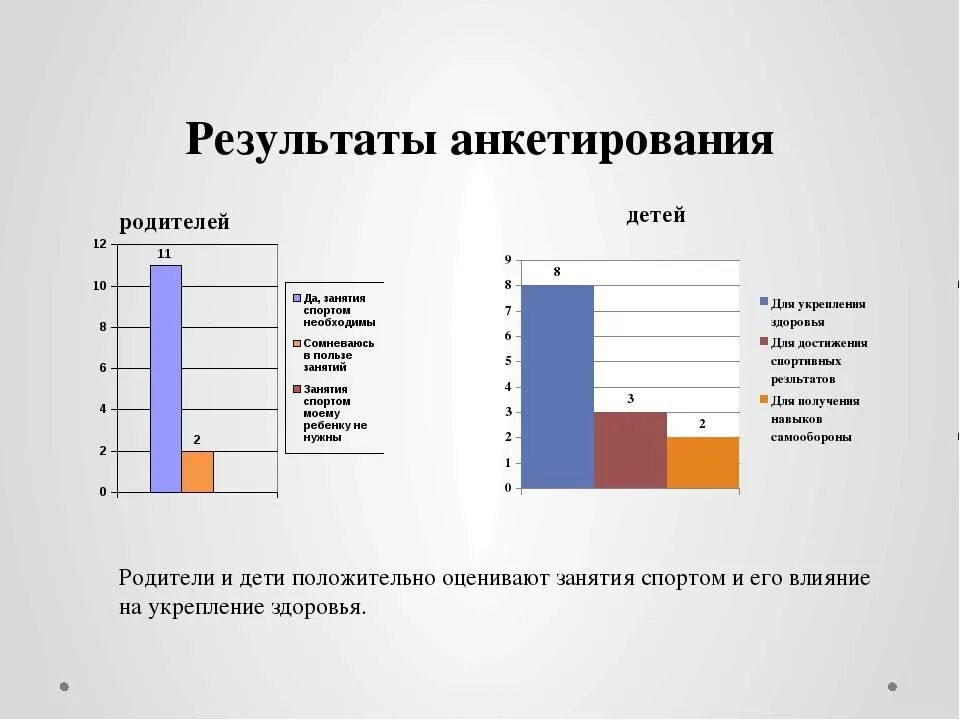 Спортивные аналитический. Результаты опроса в диаграмме. Диаграмма по результатам анкетирования. По результатам анкетирования. Диаграмма результатов анкетирования родителей.