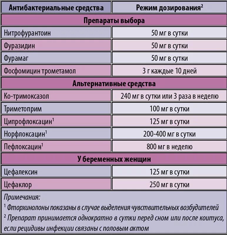 Хламидиоз у мужчин: симптомы, лечение, диагностика на хламидии, последствия