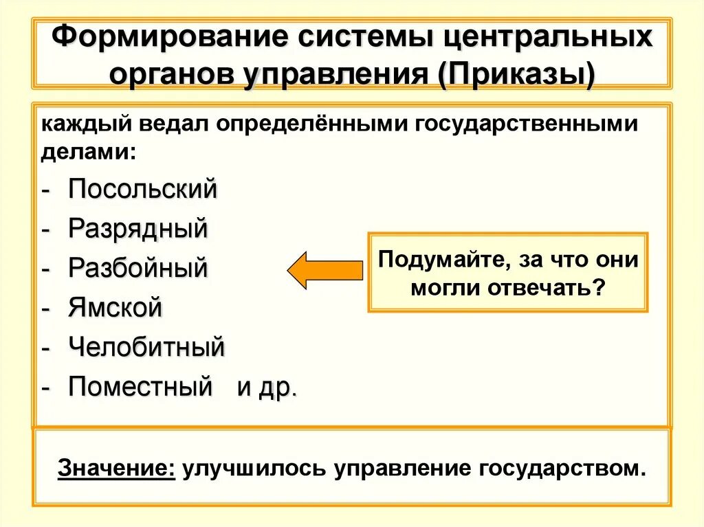 Создание органов центрального управления