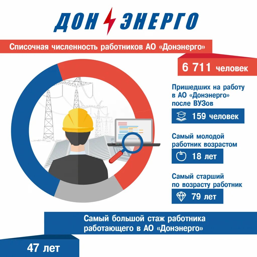 АО Донэнерго. Донэнерго логотип. Донэнерго работники. Директор Донэнерго Ростов-на-Дону. Донэнерго тепловые сети