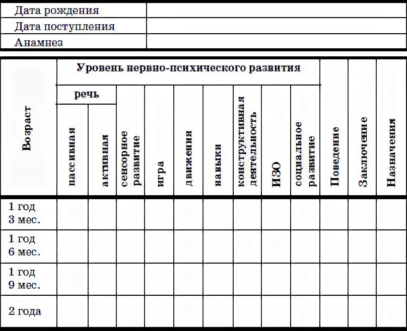 Заполнить карты развития. Карта нервно-психического развития детей третьего года жизни.. Карты нервно-психического развития детей раннего возраста Печора. Карты нервно психического развития детей раннего возраста в ДОУ. Карта нервно-психического развития ребёнка 2-3 годов жизни..