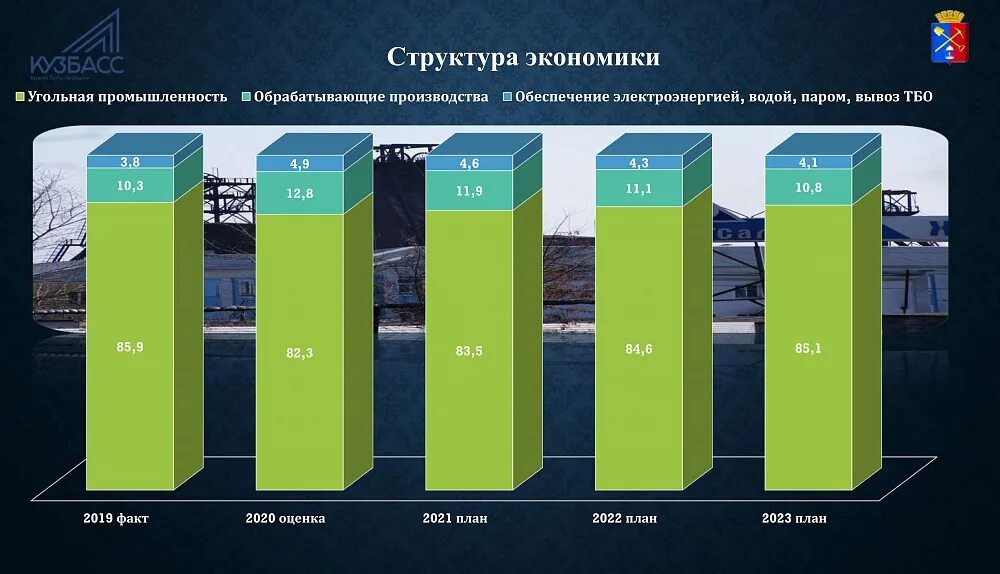 бюджет пфр на 2021 год. бюджет для граждан 2021. бюджет городов россии на 2019 год таблица. рынок недвижимости 2022. бюджет для граждан 2021.
