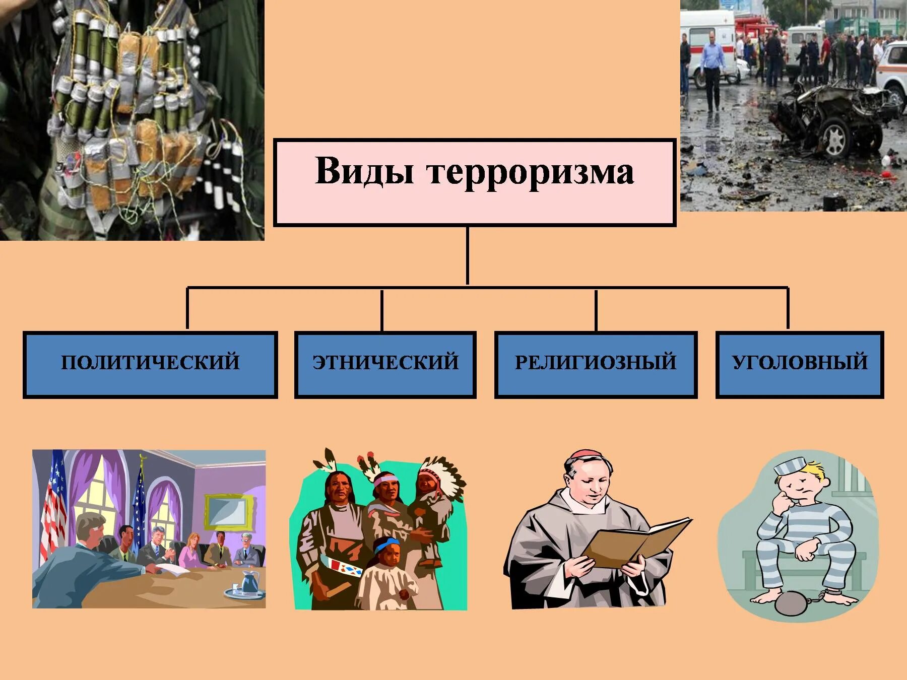 Методы осуществления террористических актов. Виды терроризма. Виды террористических актов. Виды террористических актов и способы осуществления. Формы и методы терроризма.