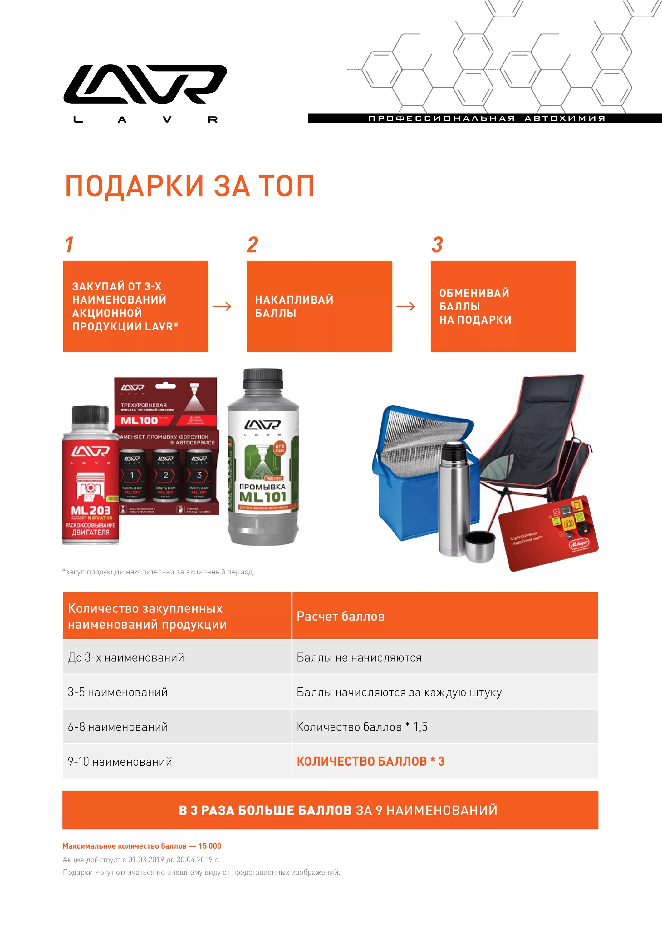 Росско вологда. Росско интернет магазин. Росско каталог. Росско каталог товаров. Росско автозапчасти.
