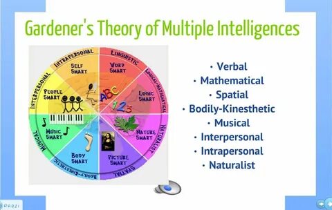 Multiple intelligence 10 grade