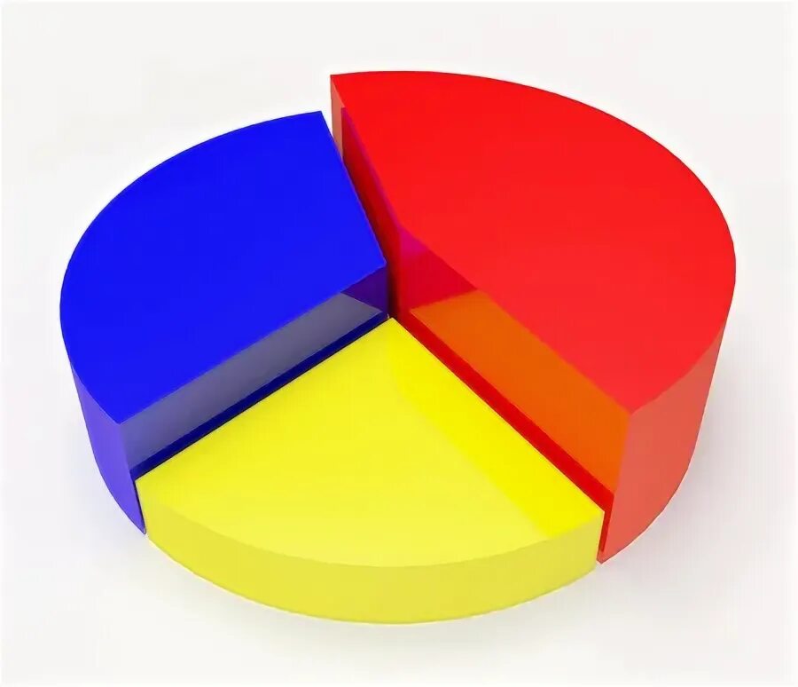 Большая часть целого. Диаграмма из 3 частей. Пустая круговая диаграмма. Диаграмма круглая три части. Круговая диаграмма 3 части.