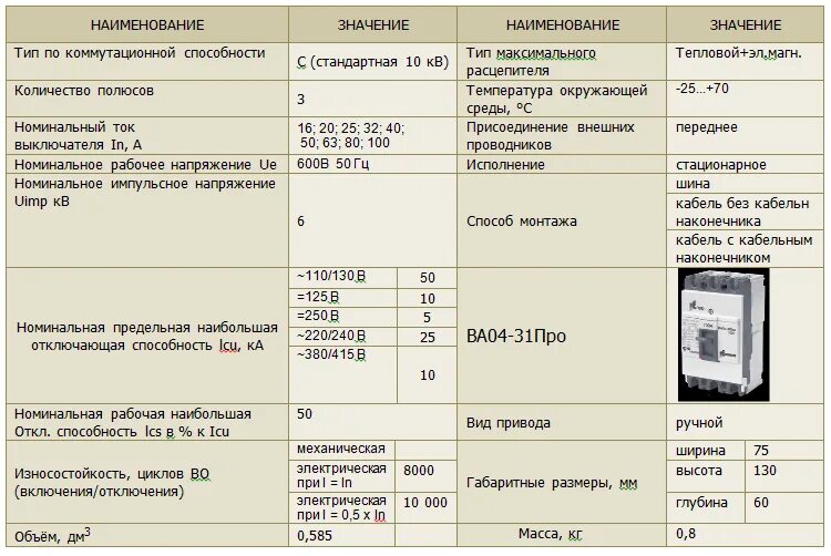 Ток срабатывания электромагнитного расцепителя