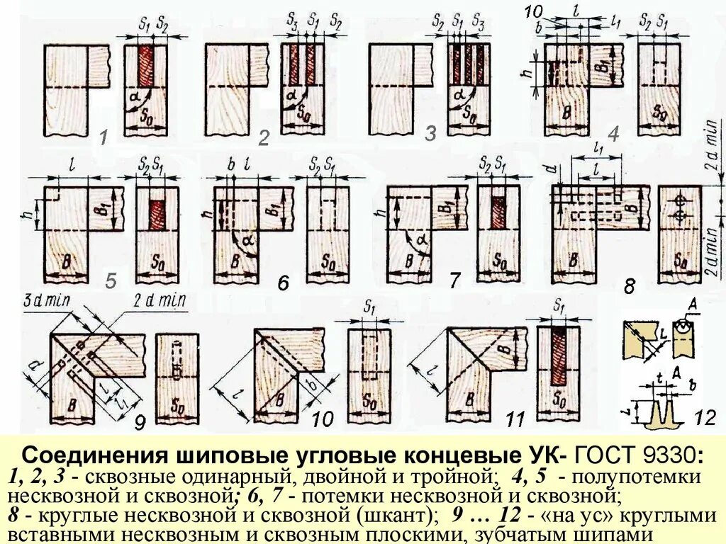 Угловые соединения выполняют. Угловые концевые шиповые соединения. Угловое концевое соединение УК-2. Угловое соединение шиповое УК - 1. Угловое концевое соединение на шип одинарный сквозной УК-1.