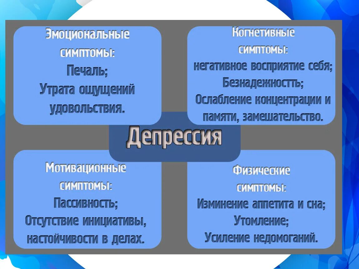 Эффект депрессия. Депрессия симптомы. Признаки депрессии. Основные симптомы депрессии. Симптомы депое.