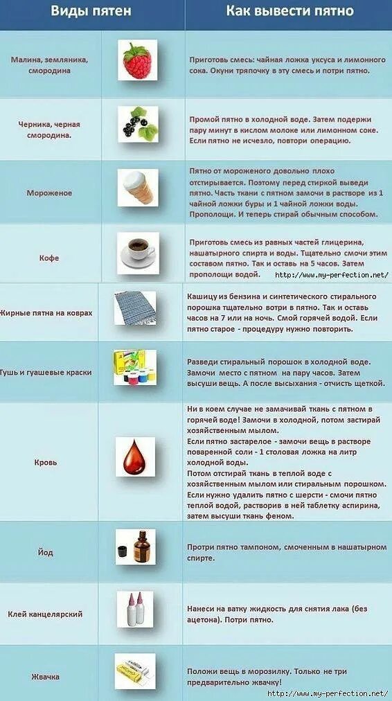 Как отстирать черные пятна под. Удаляет пятна. чем вывести пятна. выведение пятен с одежды. чем можно отстирать пятна.