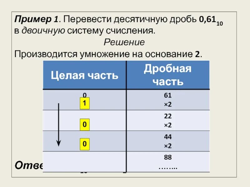 2 1 3 перевести в десятичную. Перевести десятичную дробь в двоичную систему. Перевести десятичную дробь в двоичную систему счисления. Как перевести десятичную дробь в восьмеричную систему. Перевод десятичной дроби в двоичную.