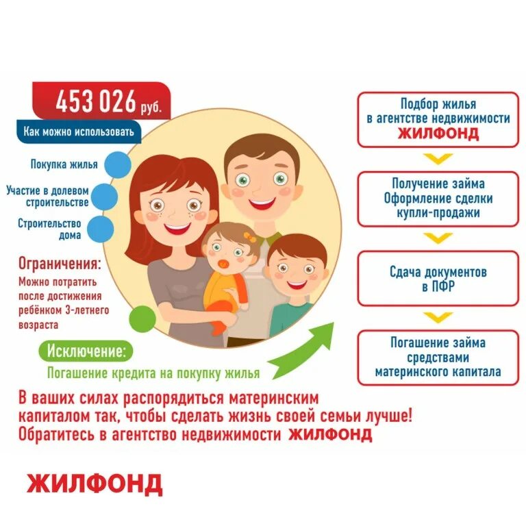 Как использовать м. Материнский капитал. использовать материнский капитал. обращение за материнским капиталом. материнский капитал картинки.