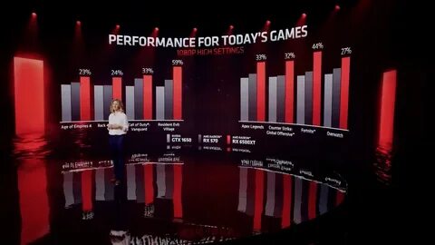 Rx 6500xt vs