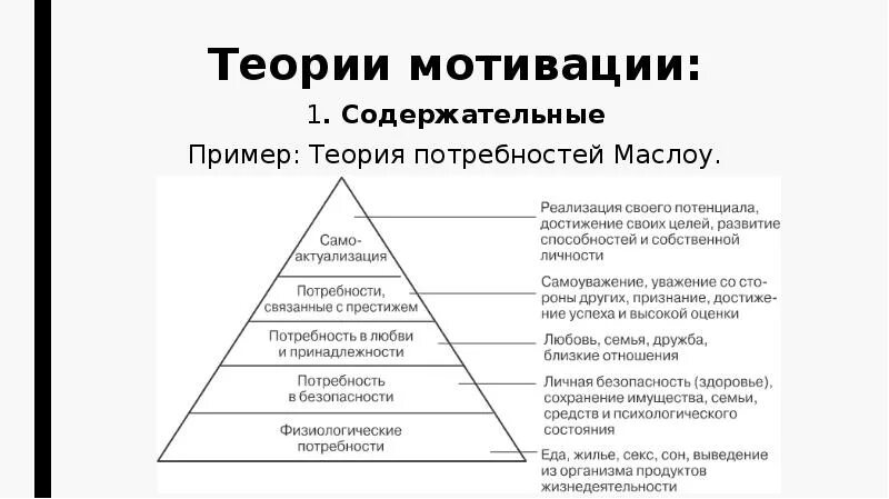 Пирамида потребностей по Маслоу теории мотивации. Теория мотивации персонала Маслоу. Потребности и мотивы теория потребностей а. Маслоу. Пирамида мотивация потребностей сотрудника Маслоу.