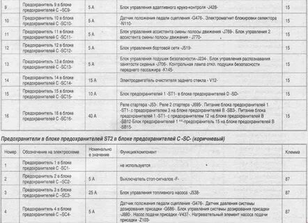 Предохранители ауди б6