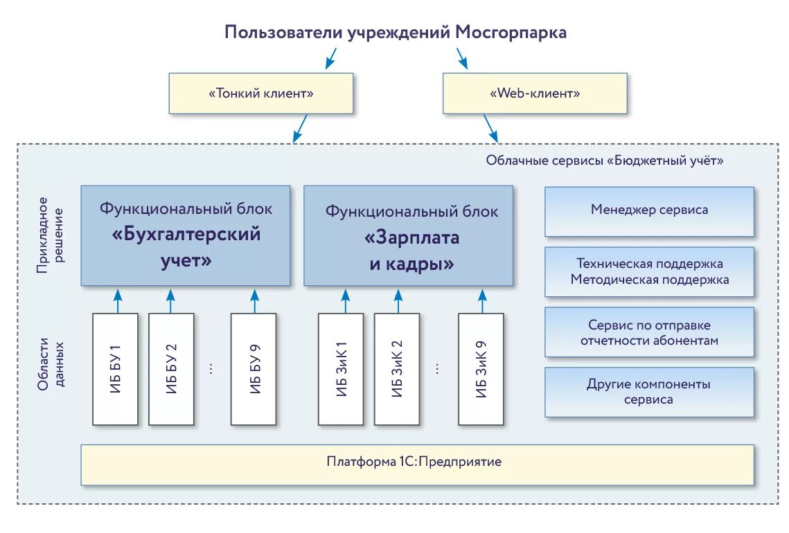 Мария синичич минстрой. Минстрой рф. Фку минстрой. Баринова ольга борисовна объединенная дирекция минстроя. Фку «объединенная дирекция» минстроя россии герб.