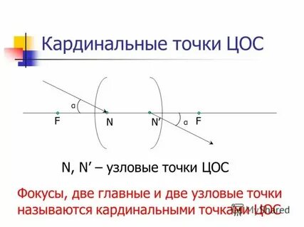 Почему точка называется точкой