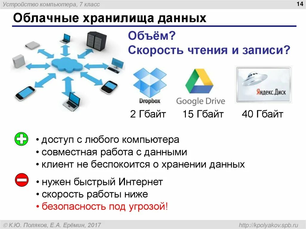 Устройство облачного хранилища