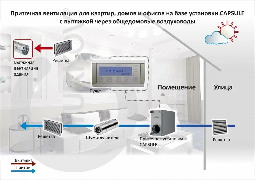 Приточная вентиляция система схема монтажа. Приточно вытяжная вентиляция оборудуется ответ гигтест. Приточно вытяжная система вентиляции схема. Схема принцип действия приточно-вытяжной вентиляции. Приточно-вытяжная установка схема установки.