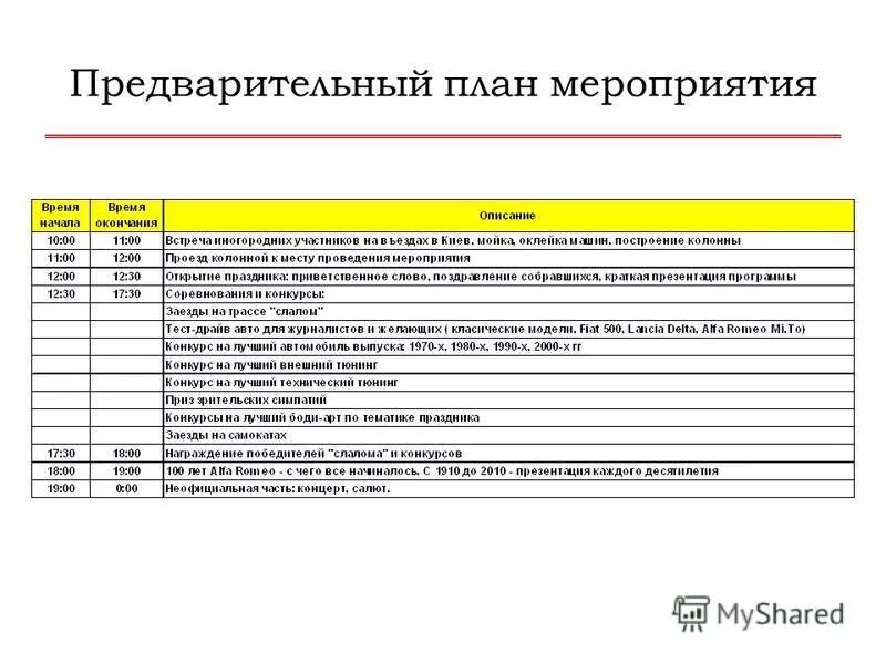 Предварительный план работы. Предварительный план работы. План мероприятий в иркутскэнерго на 2021 года. Предварительный план работ. Этапы праздника.