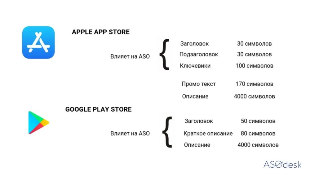 Ключевые слова приложения