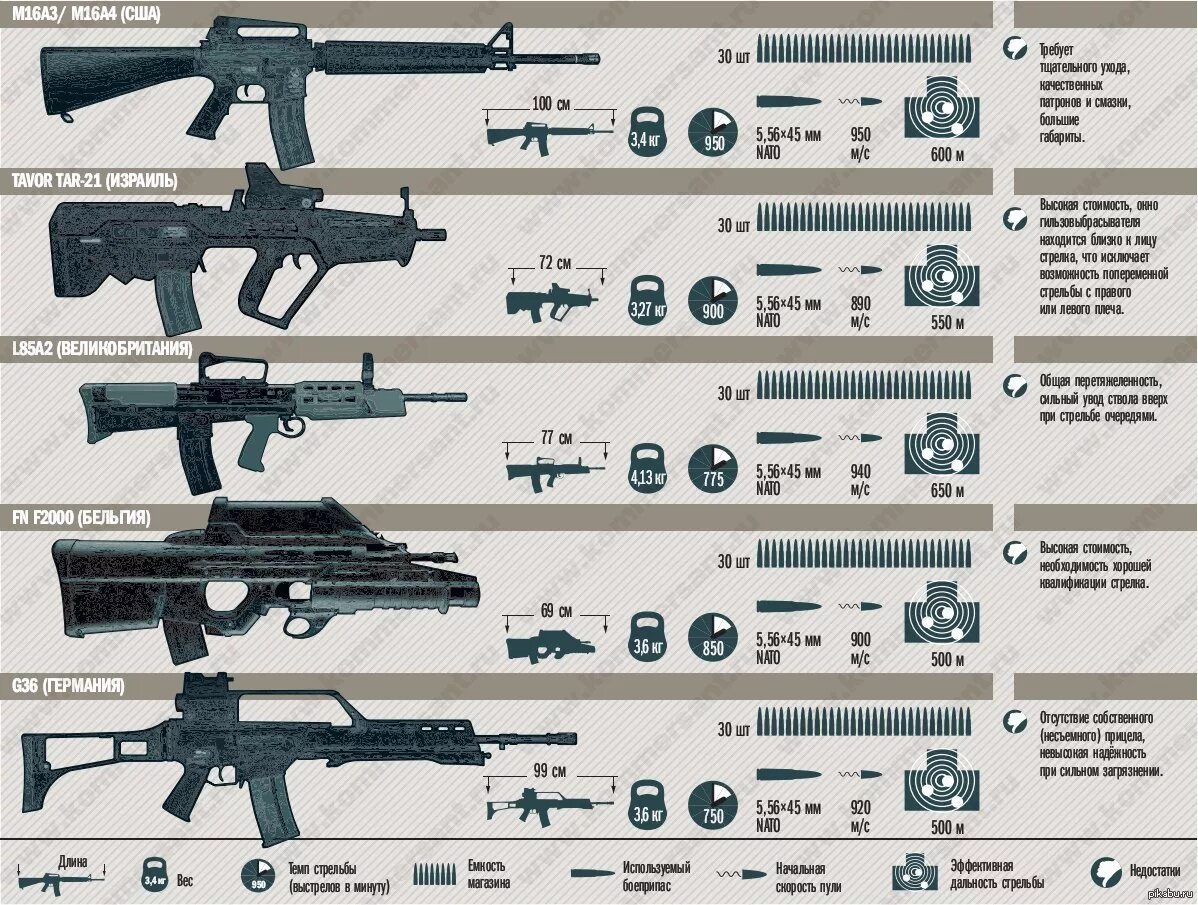 Основное оружие рф. Штурмовая винтовка м16 чертежи. ТТХ винтовки м14. Винтовка HK g3 чертежи. М16 винтовка ТТХ.