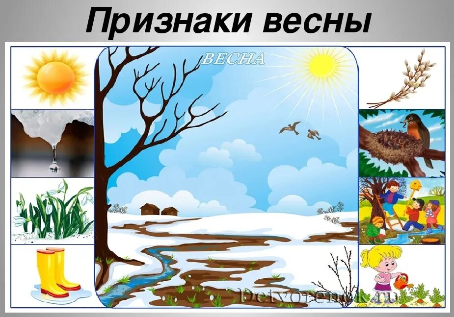 Признаки весны. Дошкольники весной. Признаки весны для дошкольников.