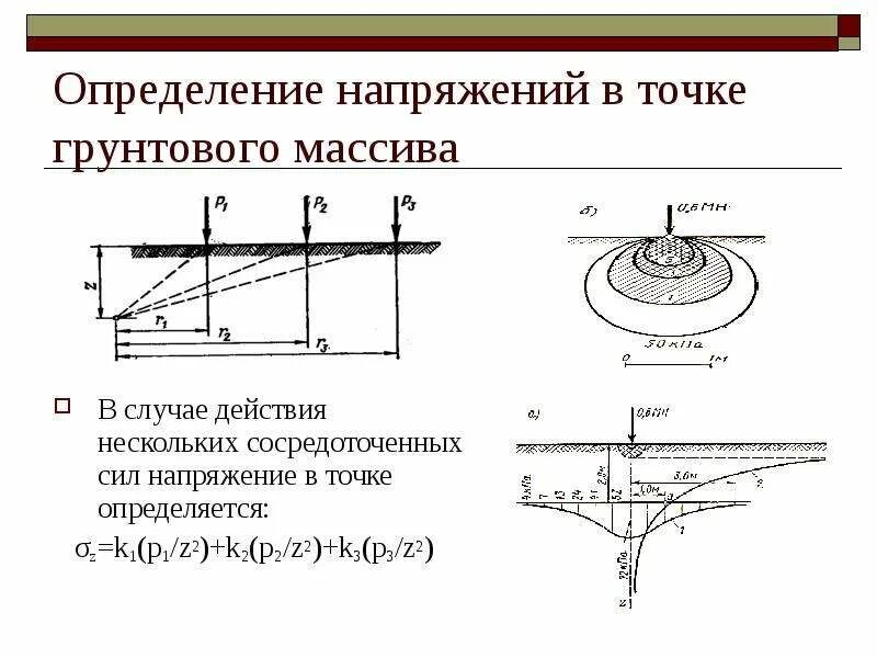 Механика грунтов задачи. Напряжение в точке. механике грунтов напряжения определяются. механика грунтов слайды. определение напряжений в массиве грунта от сосредоточенной силы.