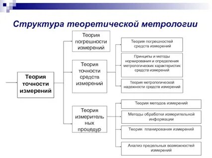 Теория других измерений