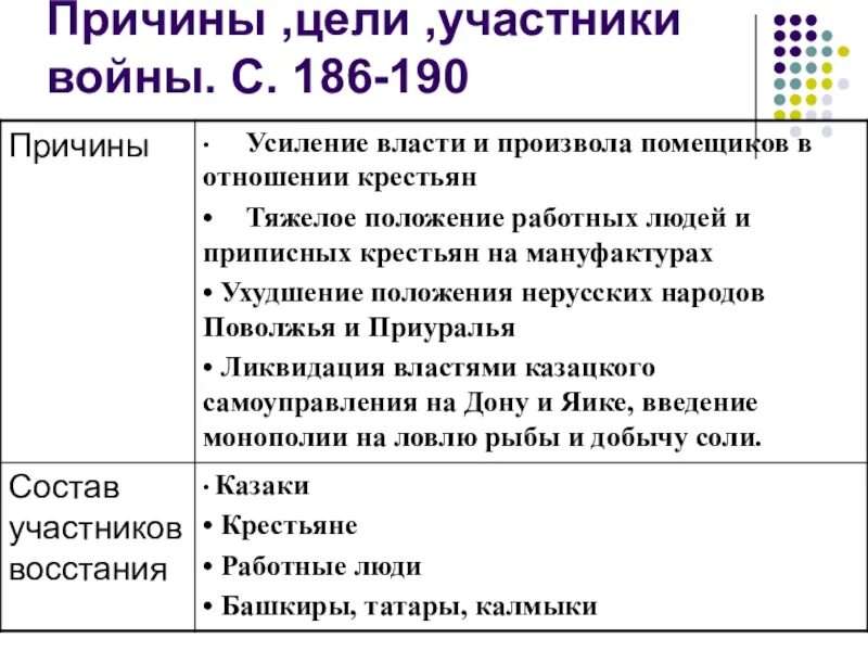 Восстание пугачева причины. Причины восстание пугачёва 1773-1775. восстание пугачева причины цели итоги. причины восстания пугачева 1773-1775. хронологическая таблица восстание пугачева 1773-1775.